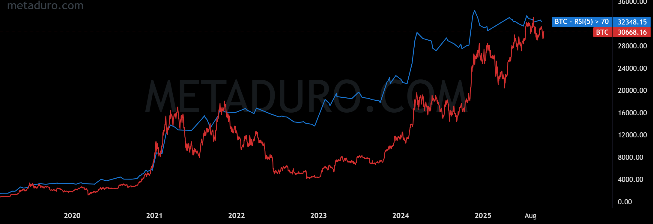 Strategy Analysis Strategy Analysis